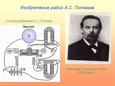 Реферат: Попов изобретатель Радио